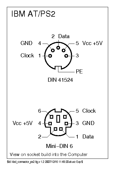 mini-din 6 connector